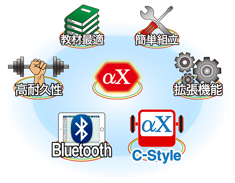 α-Xplorer(アルファ・エクスプローラ)の6つの特徴
