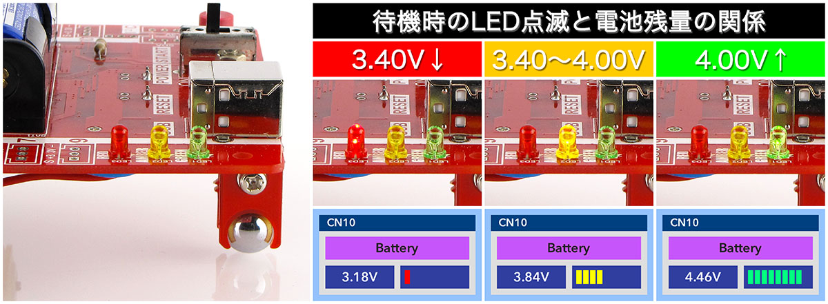 待機時のLED点滅と電池残量の関係