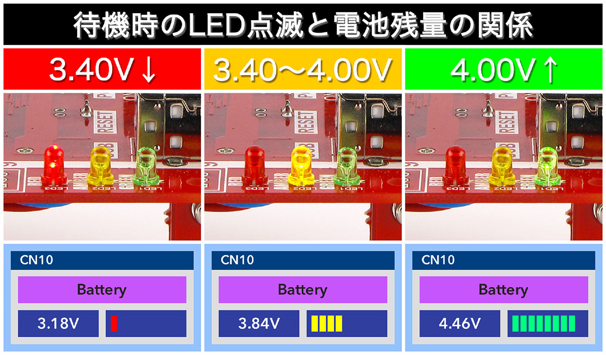 待機時のLED点滅と電池残量の関係