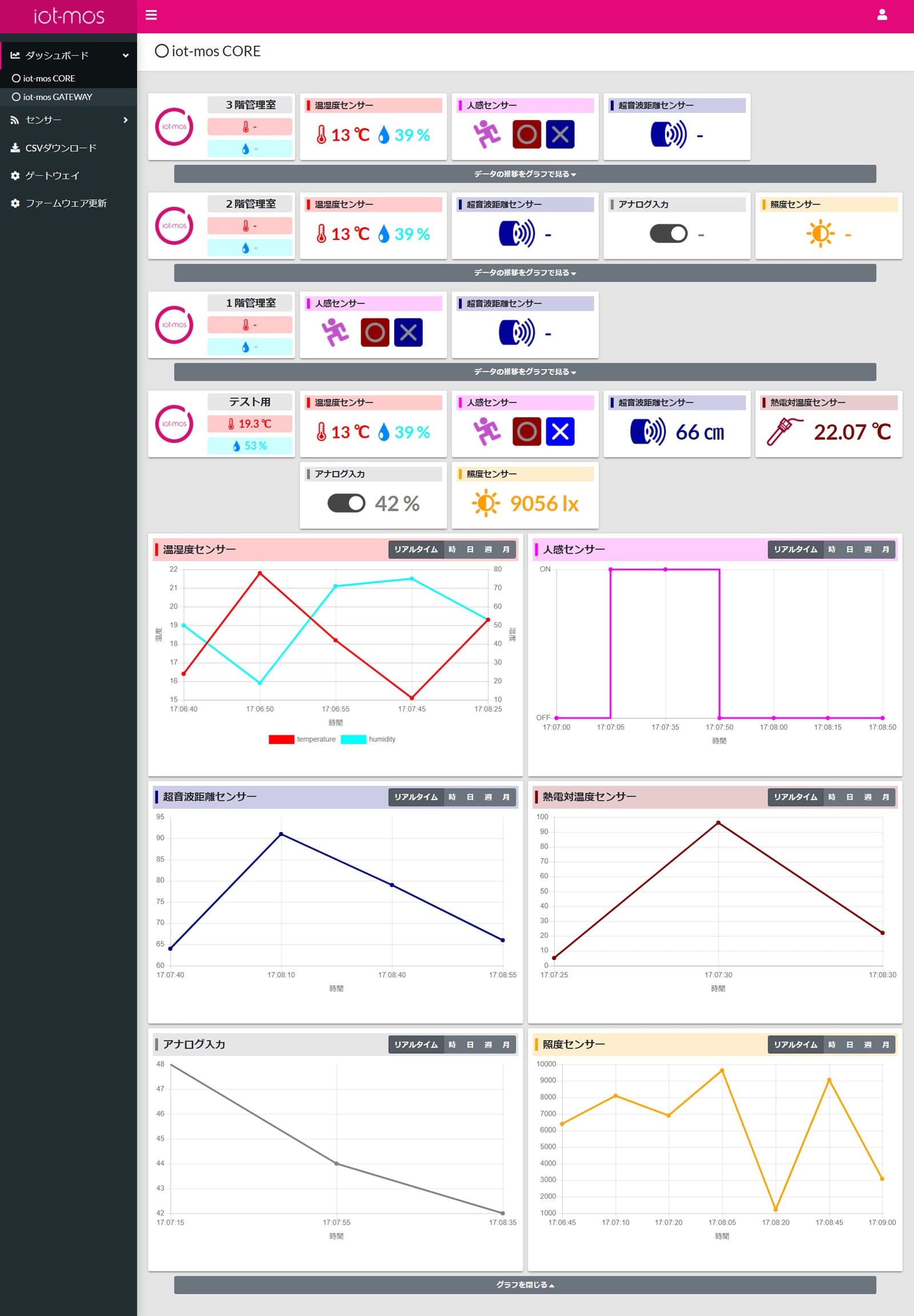 iot-mos CLOUD ダッシュボード