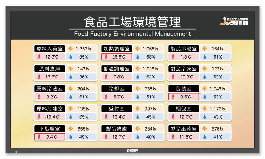 ノックは無用！ デジタルサイン 食品工場環境管理標準仕様