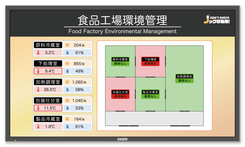 ノックは無用！ デジタルサイン 食品工場環境管理カスタマイズ仕様