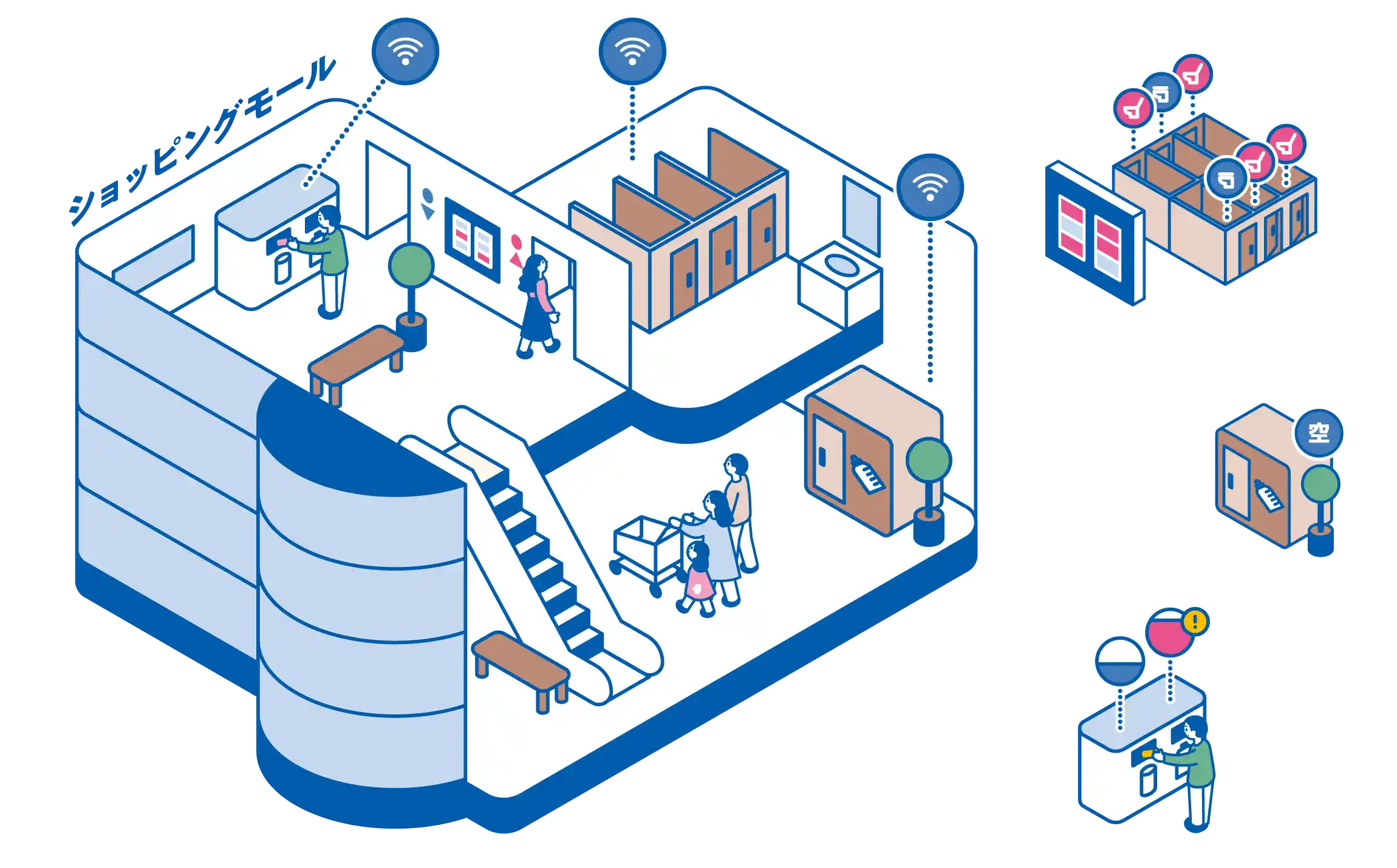 IoT ショッピングモール