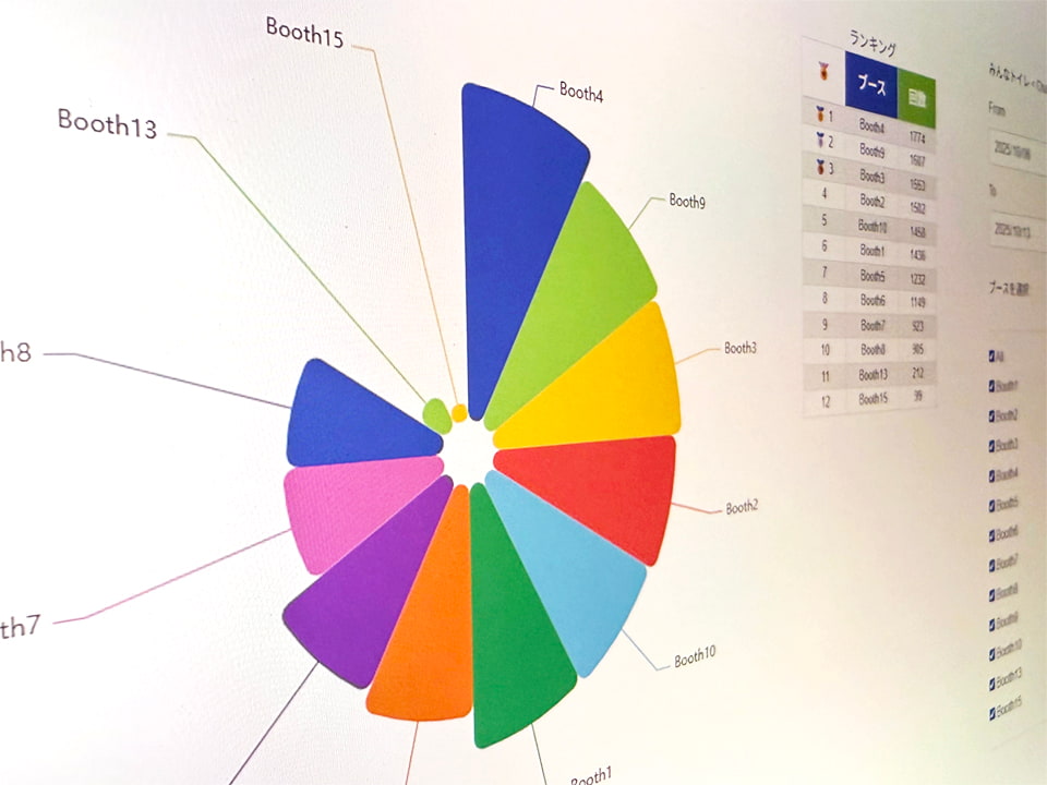 iot-mos グラフ表示
