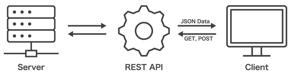 iot-mos 7つの特徴 外部システム連携