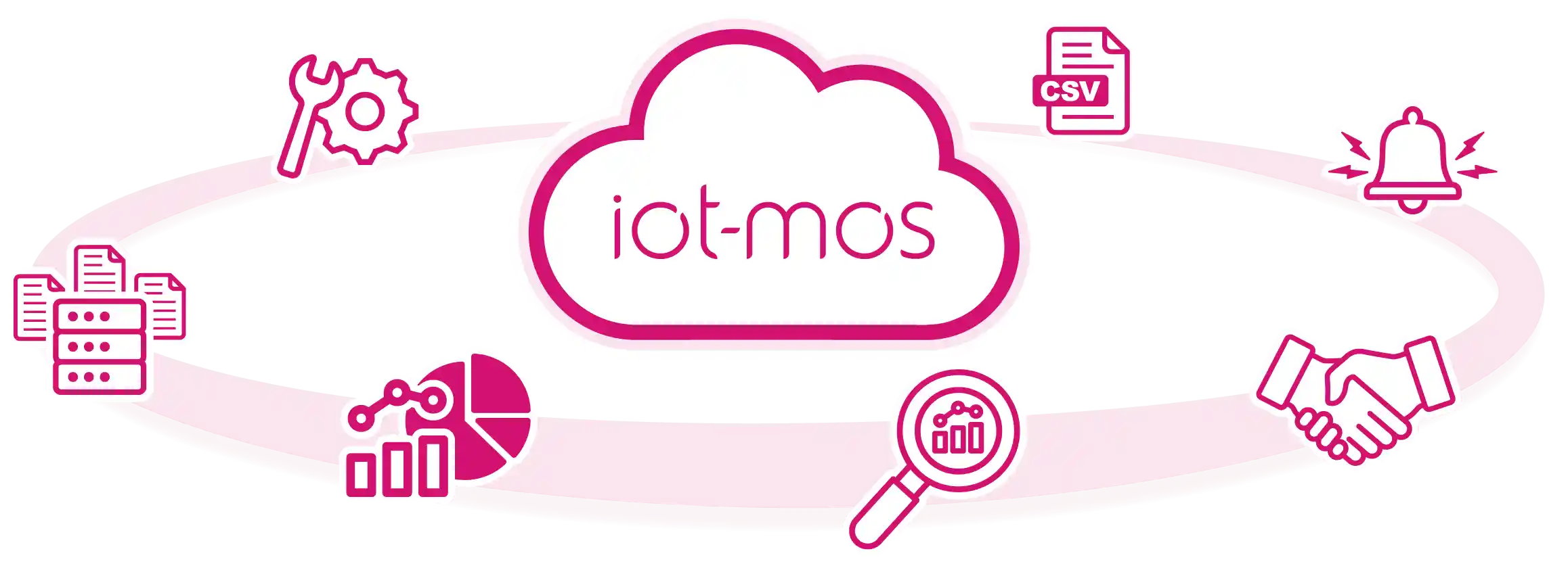 iot-mos 7つの特徴