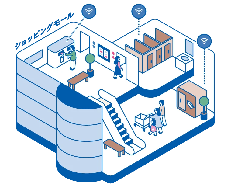 IoT ショッピングモール
